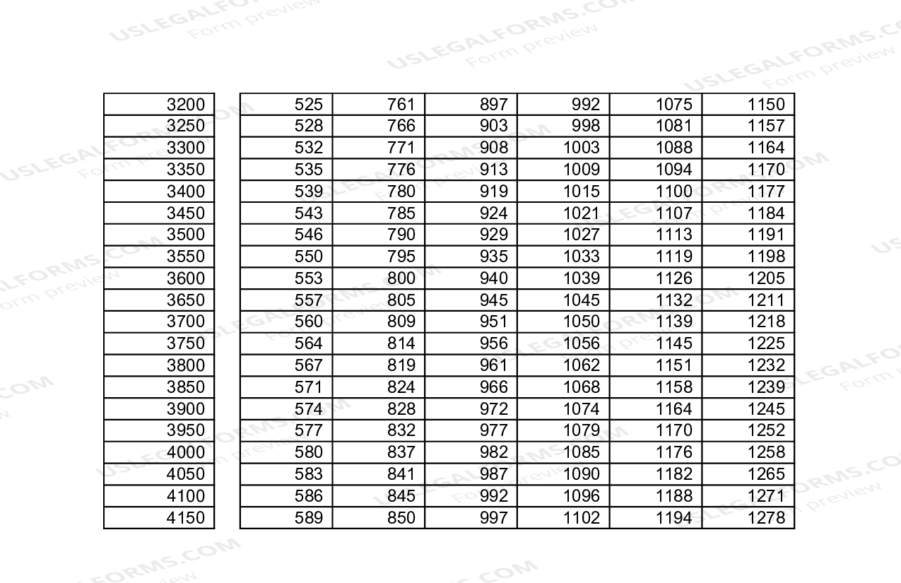 Oklahoma Schedule Of Basic Child Support Obligations | US Legal Forms