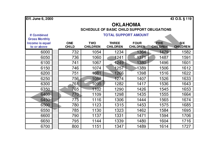 Oklahoma Schedule Of Basic Child Support Obligations US Legal Forms
