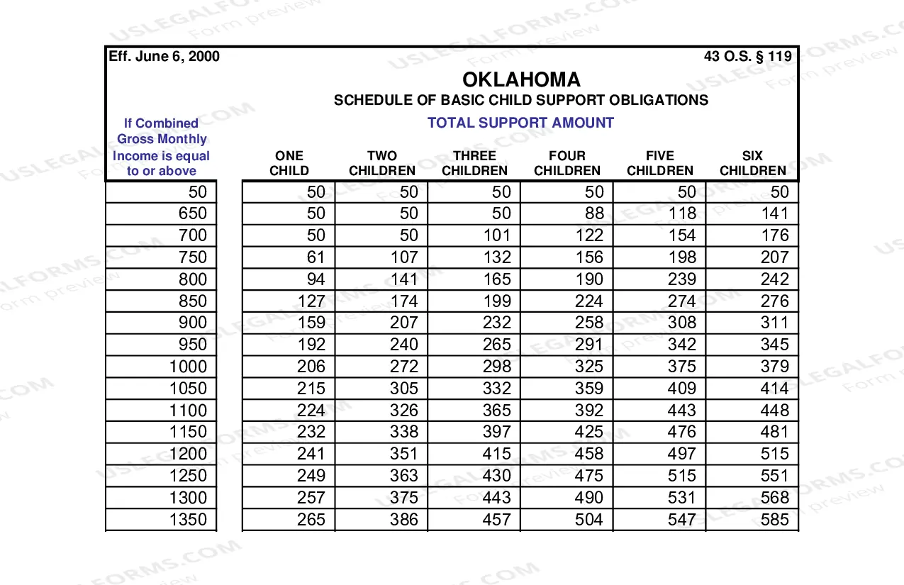 Preview Schedule Of Basic Child Support Obligations