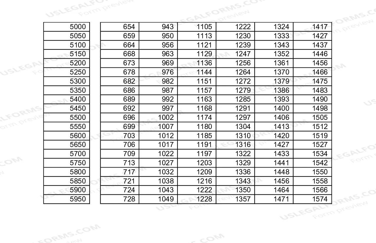 Preview Schedule Of Basic Child Support Obligations