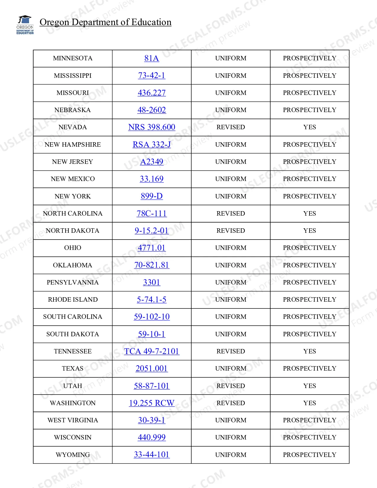 Preview Athlete Agent Reciprocal Eligibility Directory