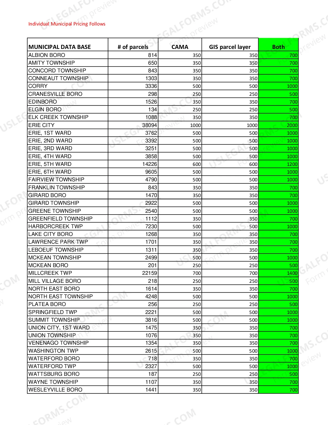 Preview Assessment Office Fees