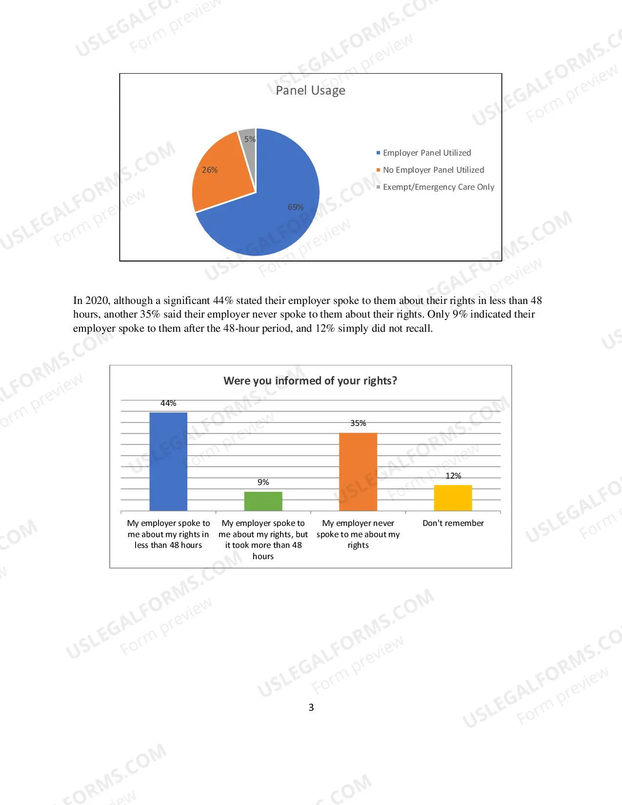 Preview Medical Access Study Executive Overview