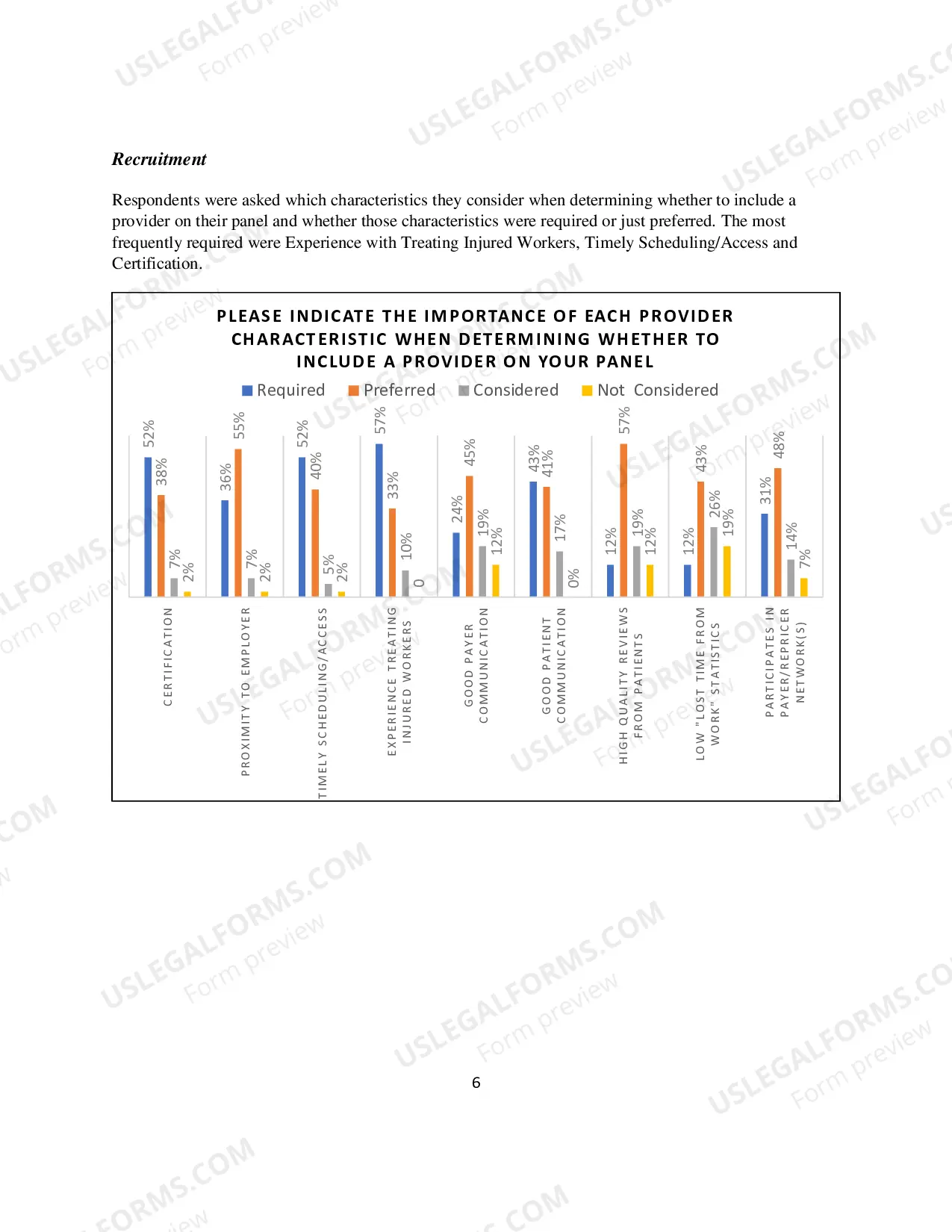 Preview Medical Access Study Executive Overview