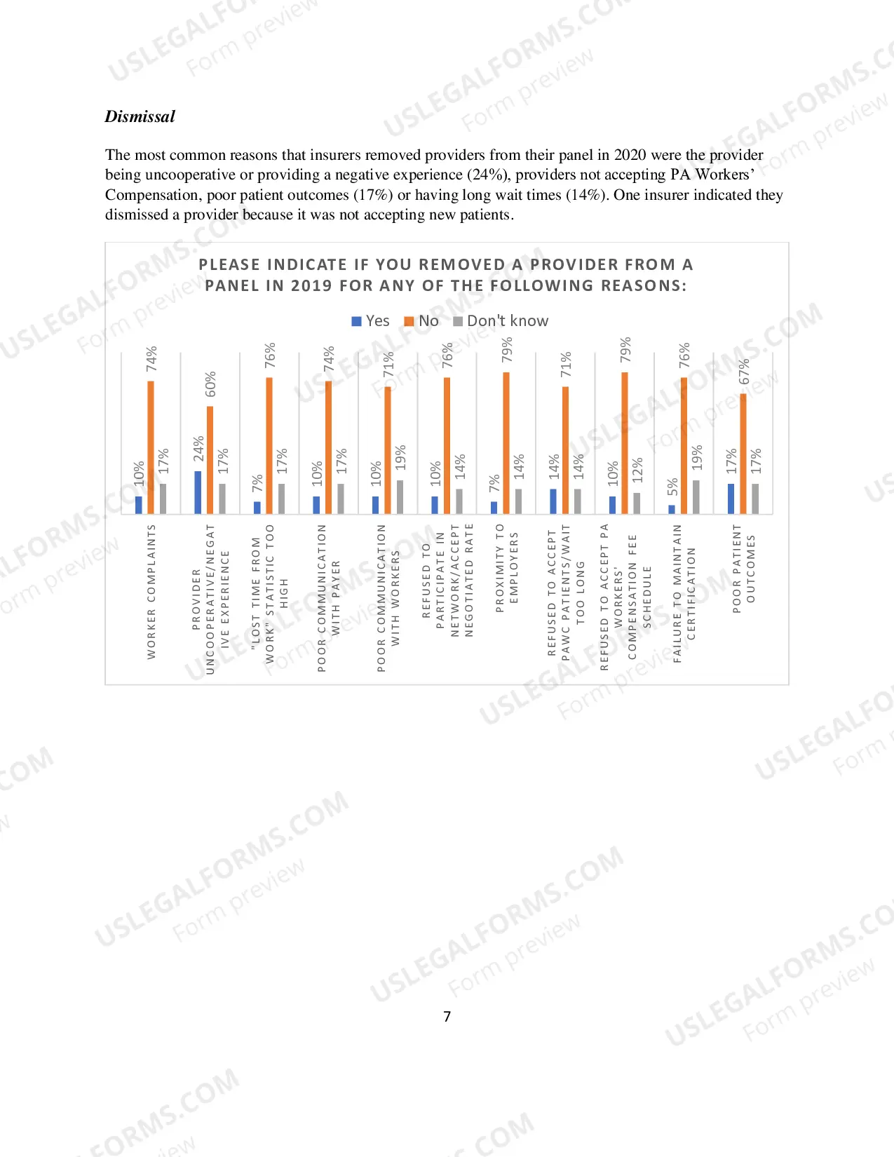 Preview Medical Access Study Executive Overview