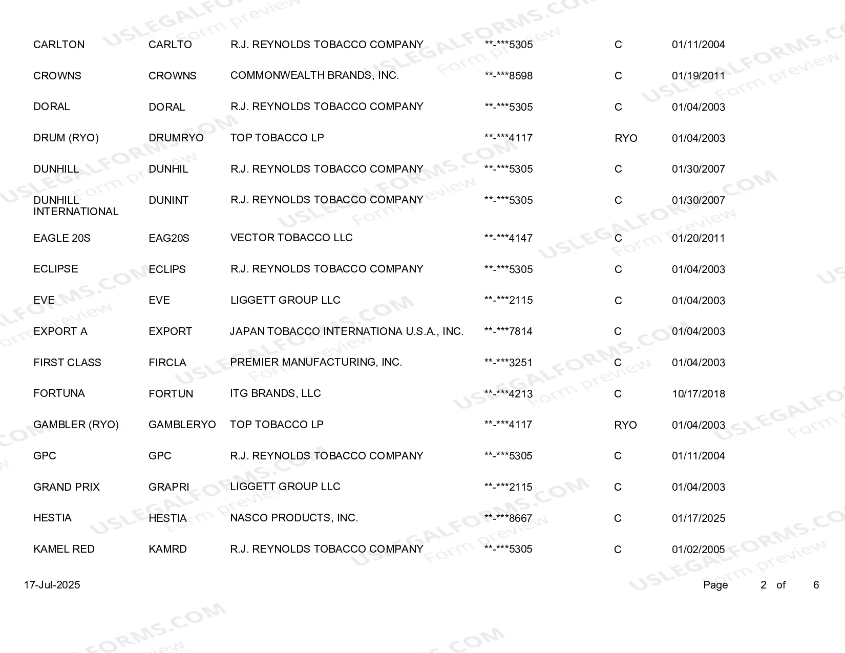 Preview Participating Manufacturers by Brand
