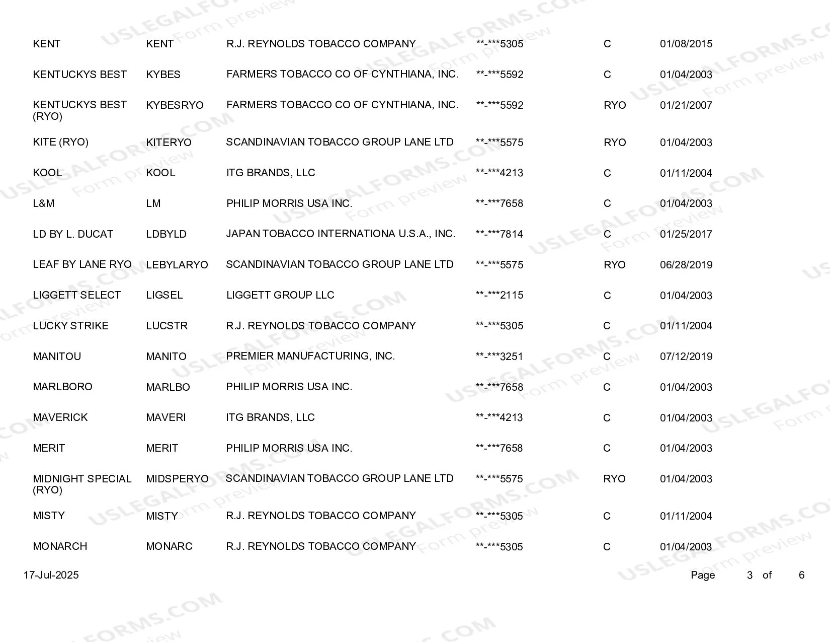 Preview Participating Manufacturers by Brand
