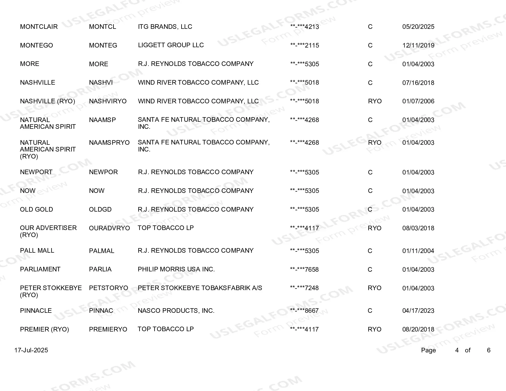 Preview Participating Manufacturers by Brand