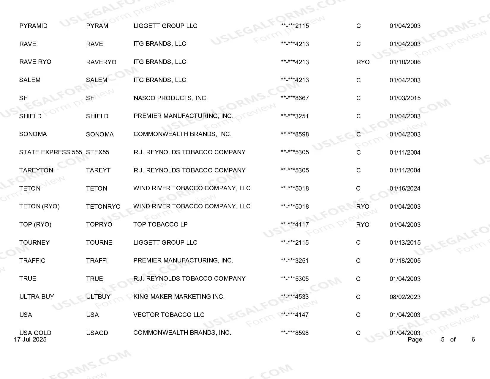 Preview Participating Manufacturers by Brand