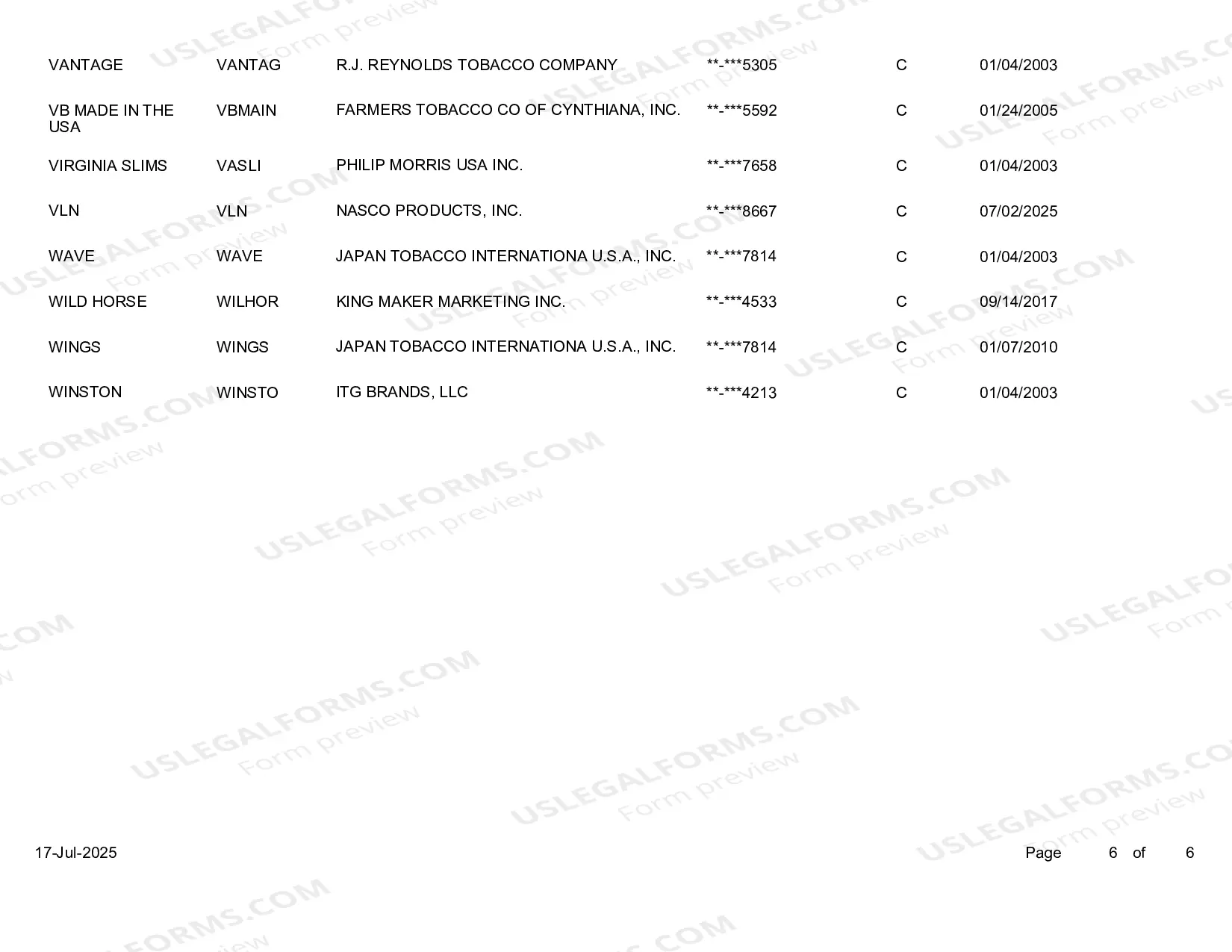 Preview Participating Manufacturers by Brand