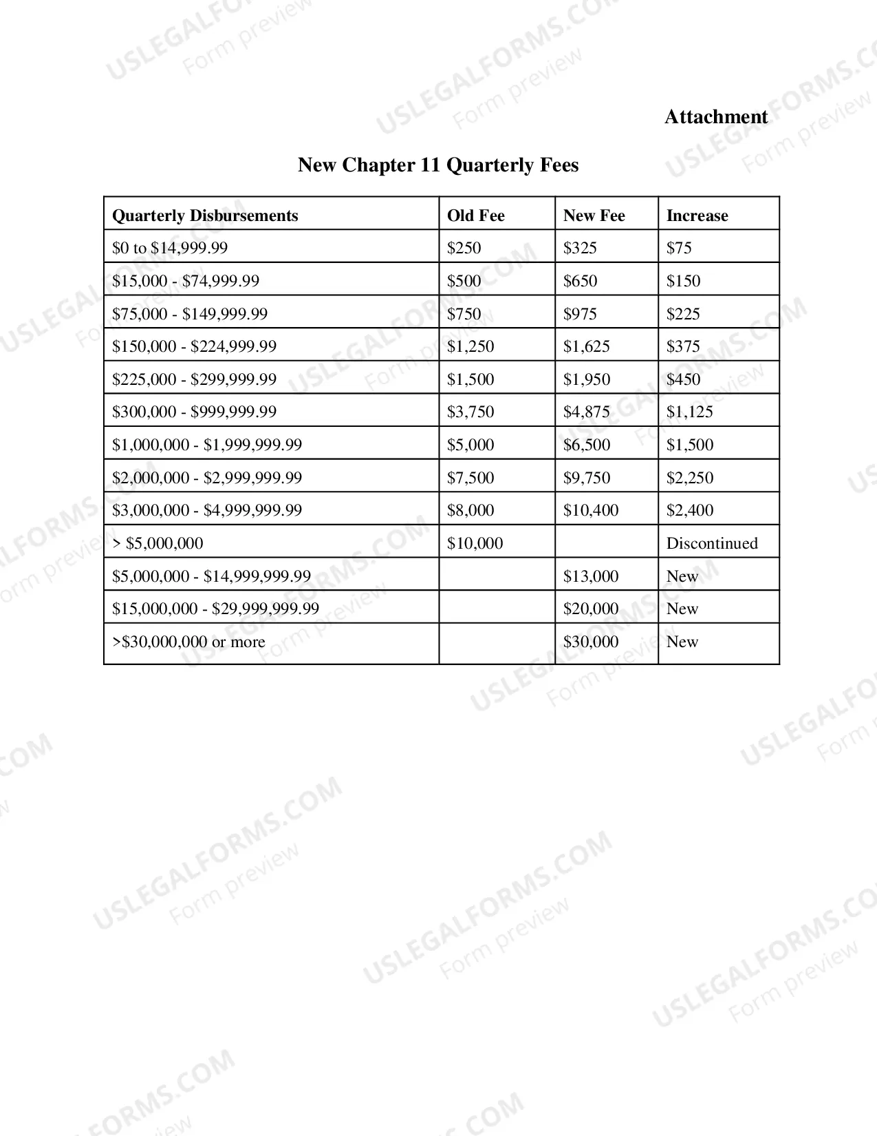 Preview Chapter 11 Quarterly Fees