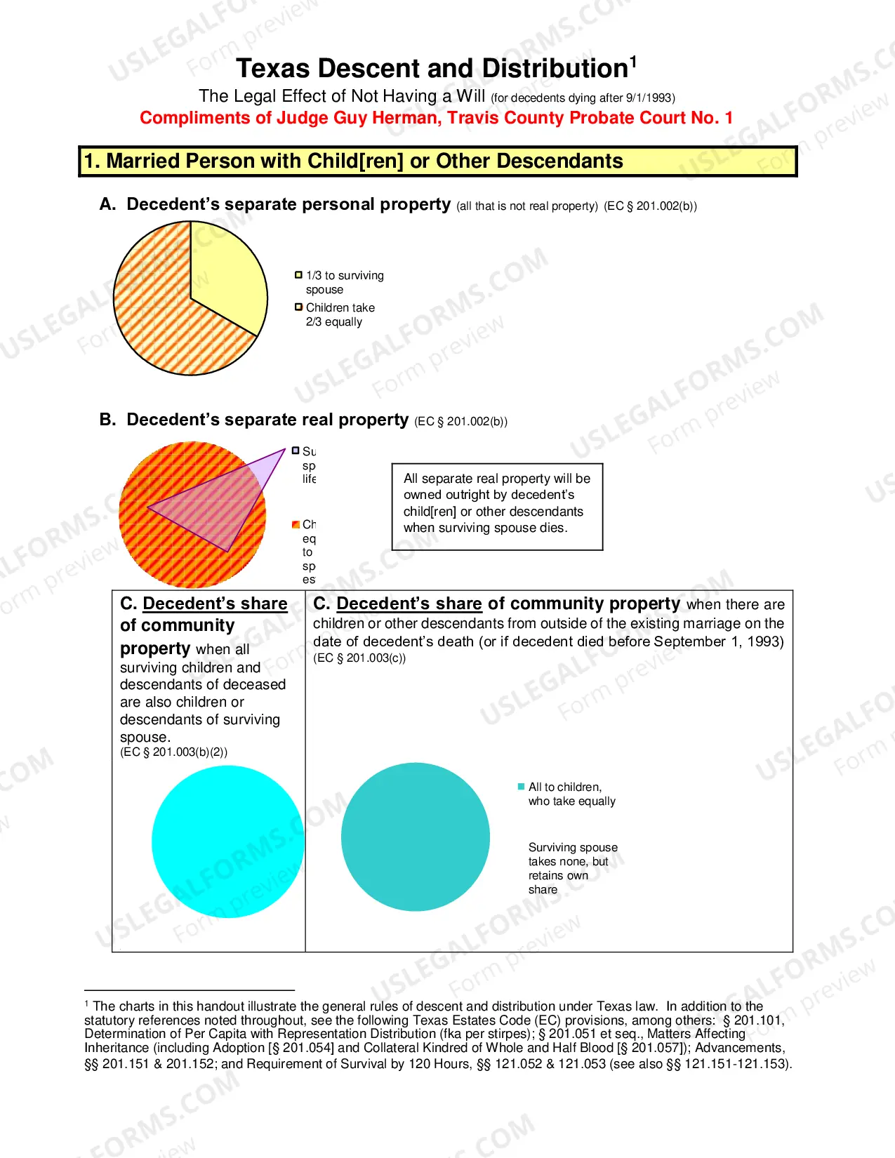 Preview Small Estate Affidavit Checklist