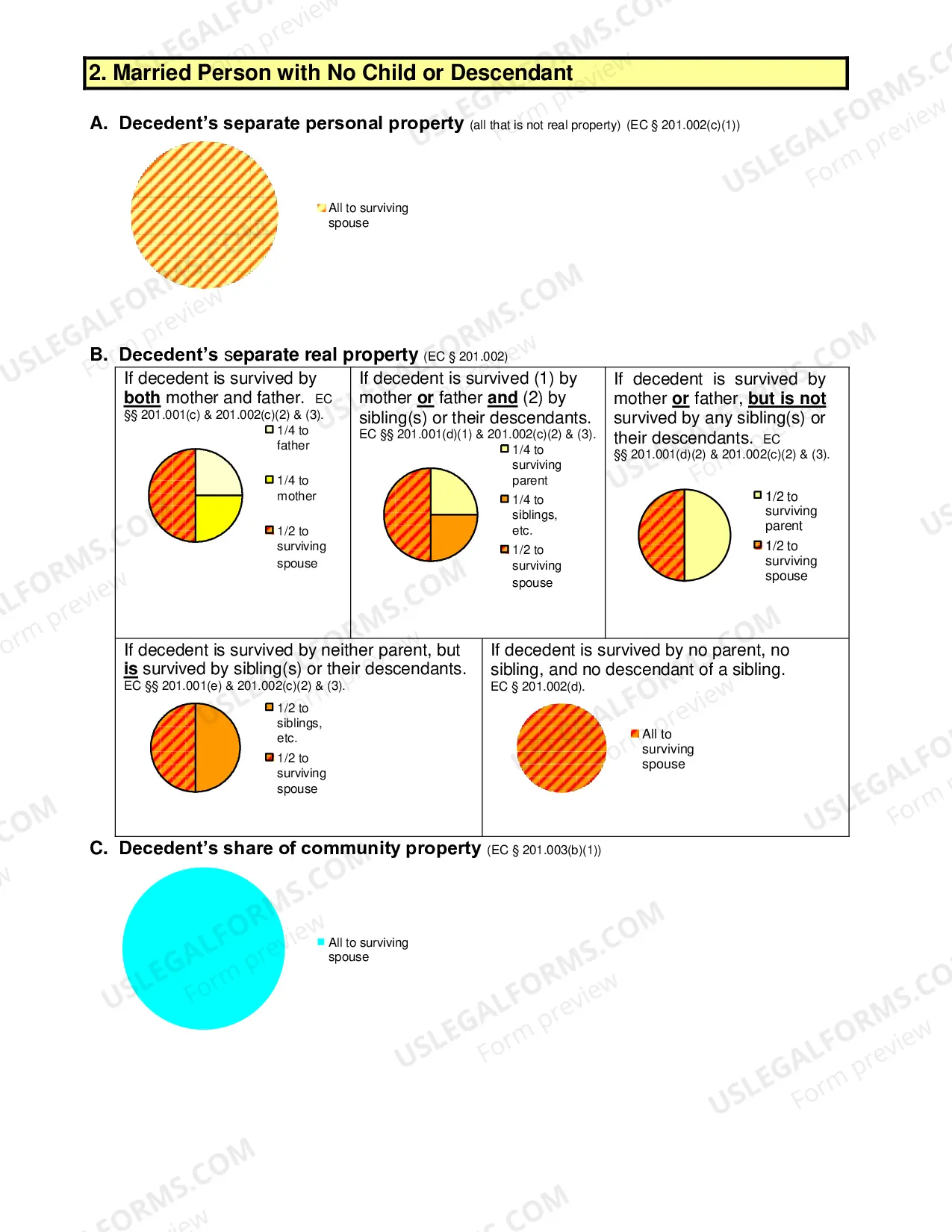 Preview Small Estate Affidavit Checklist
