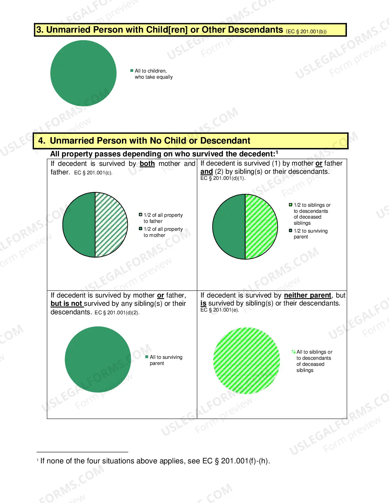 Preview Small Estate Affidavit Checklist
