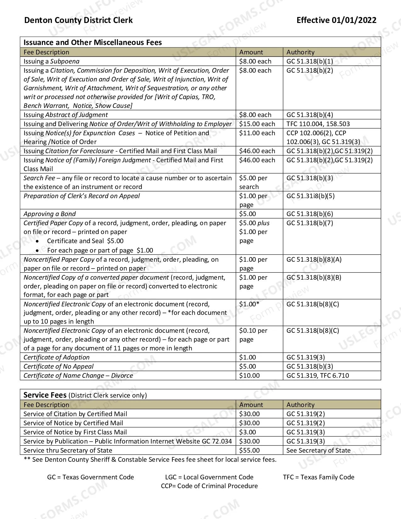 Preview Civil Fees