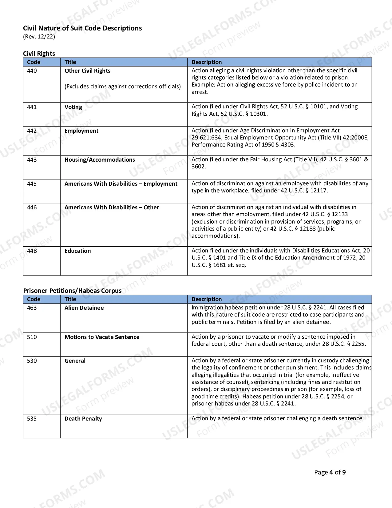 Preview Civil Cover Sheet (NATURE of SUIT CODE DESCRIPTION)