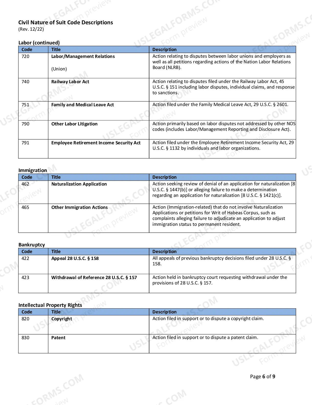 Preview Civil Cover Sheet (NATURE of SUIT CODE DESCRIPTION)