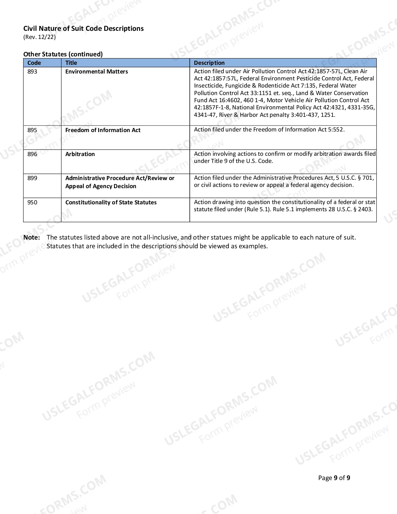 Preview Civil Cover Sheet (NATURE of SUIT CODE DESCRIPTION)