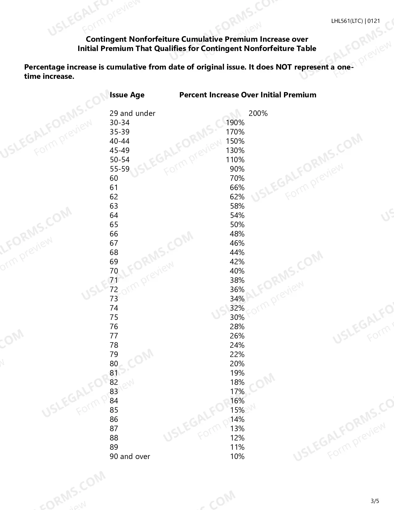 Preview Long-Term Care Insurance Potential Rate Increase Disclosure Form