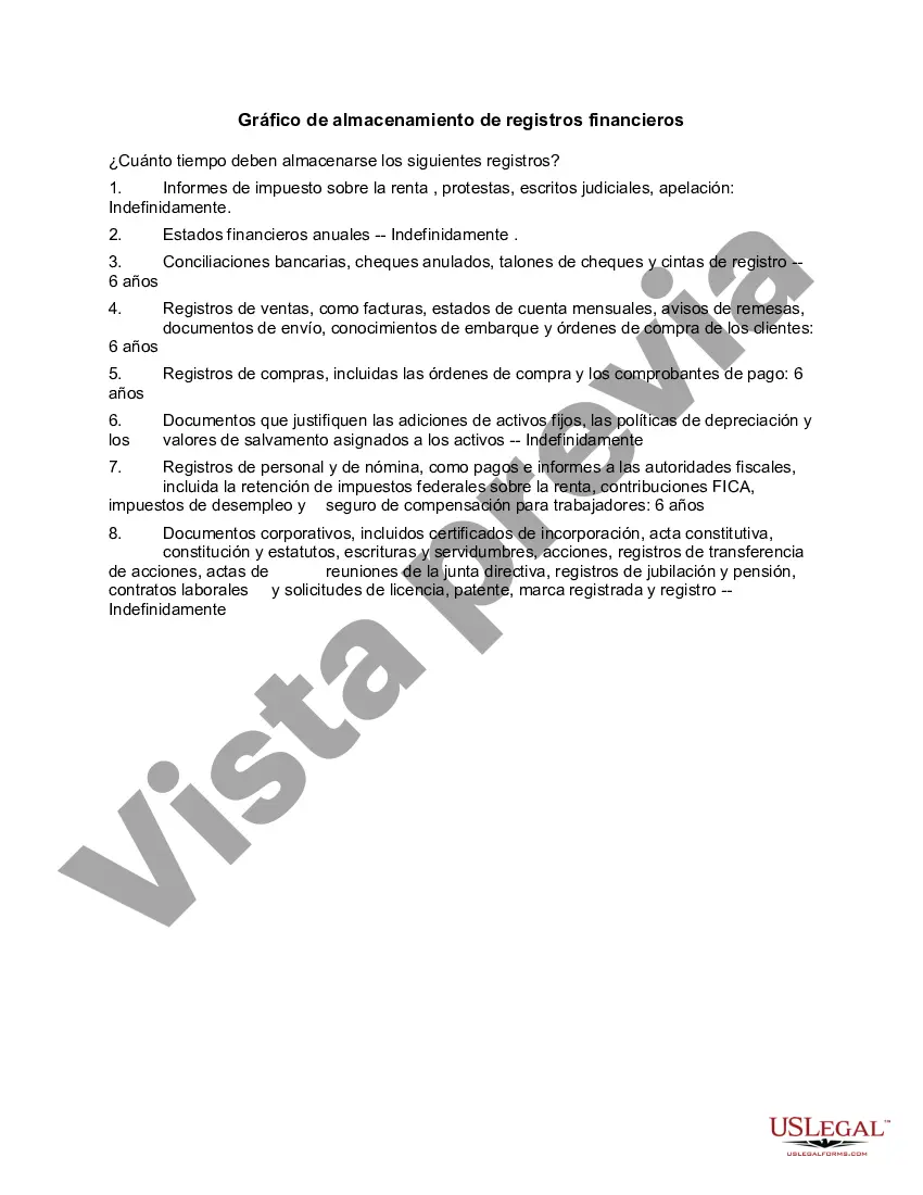 Preview Gráfico de almacenamiento de registros financieros