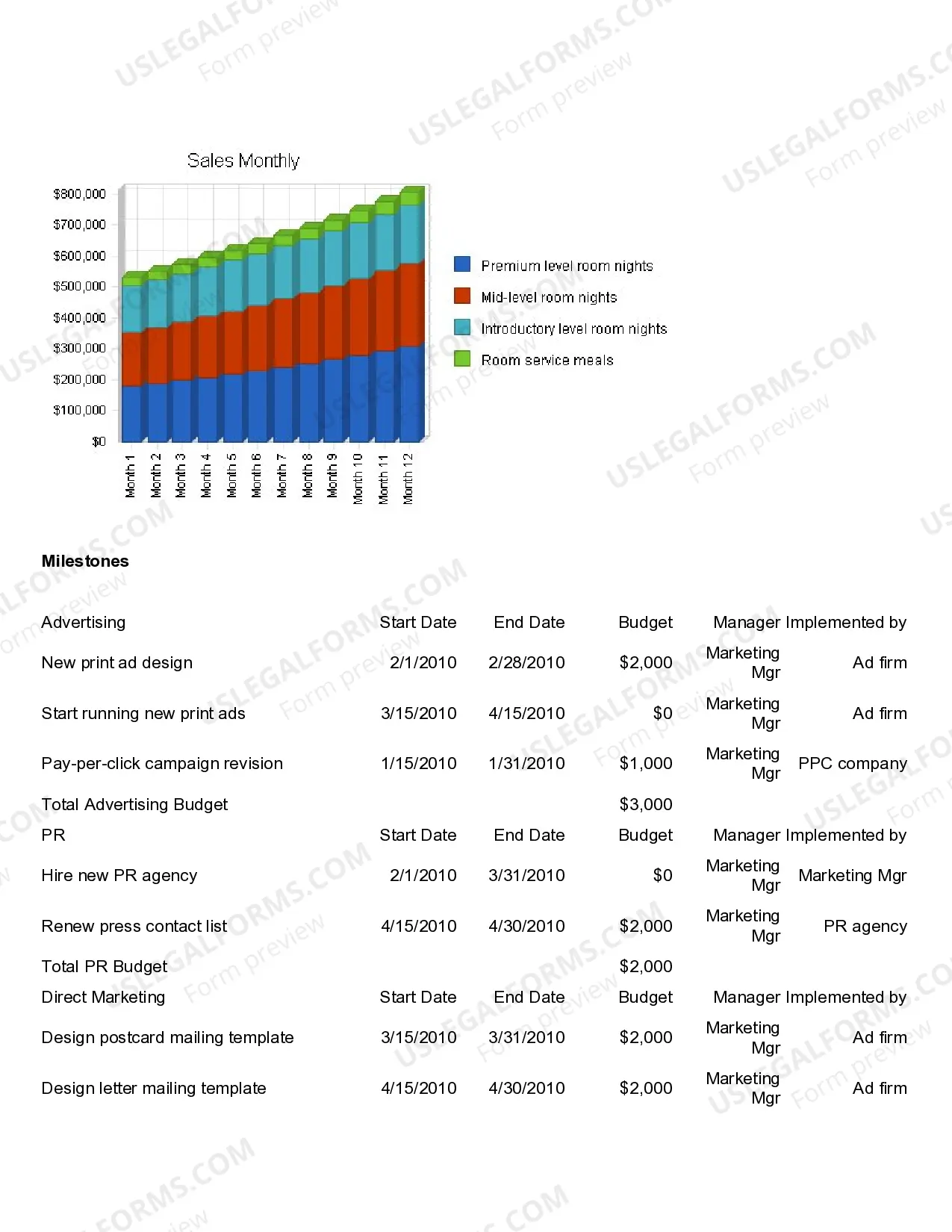 Preview Hotel and Motel Marketing Plan