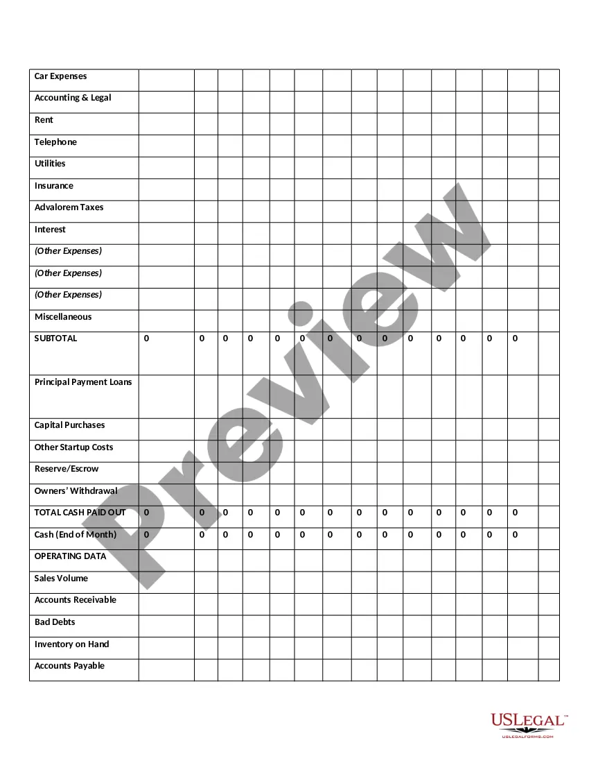 Get Twelve-Month Cash Flow Preview Twelve-Month Cash Flow