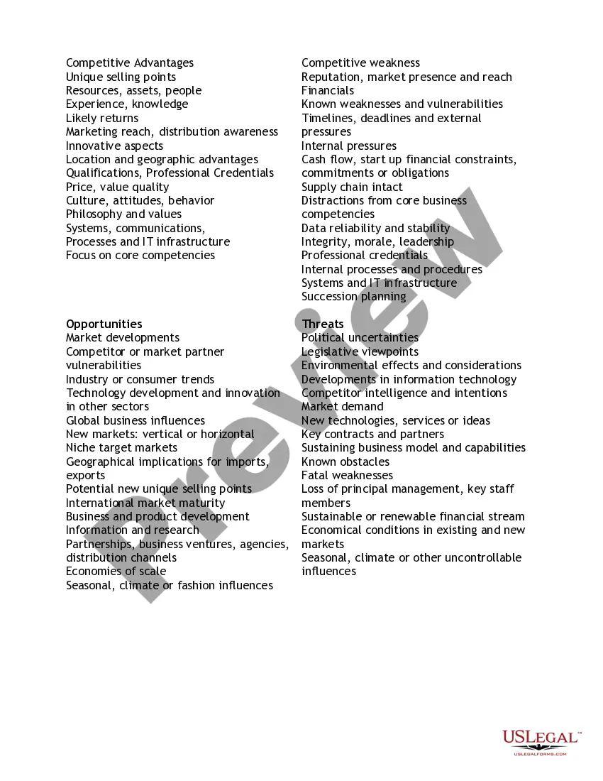 Get Project SWOT Analysis Preview Project SWOT Analysis