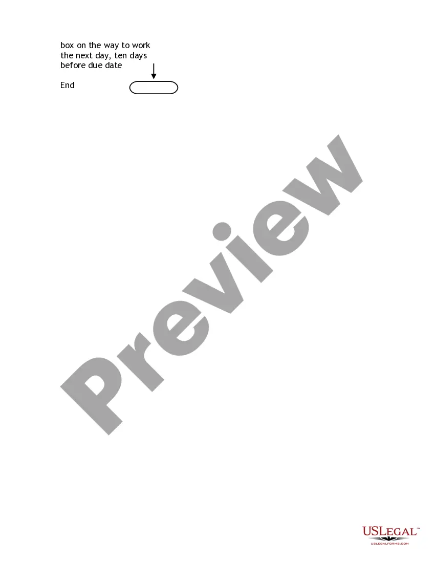 Get Process Summary Report Preview Process Summary Report