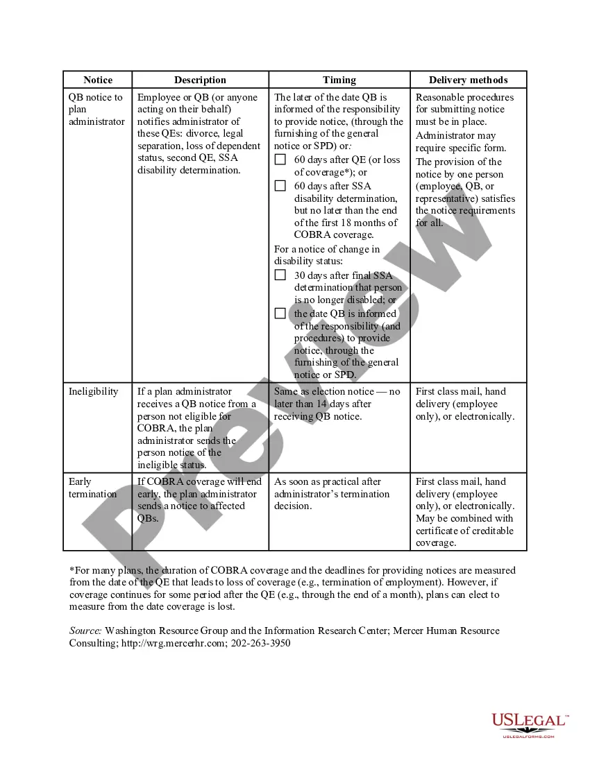 Get COBRA Notice Timing Delivery Chart Preview COBRA Notice Timing Delivery Chart