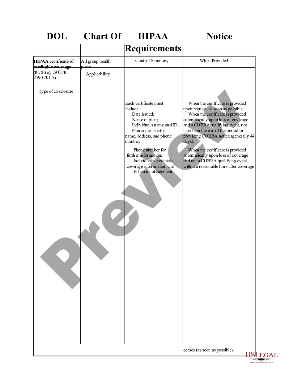 page 0 DOL Chart of HIPAA Notice Requirements preview