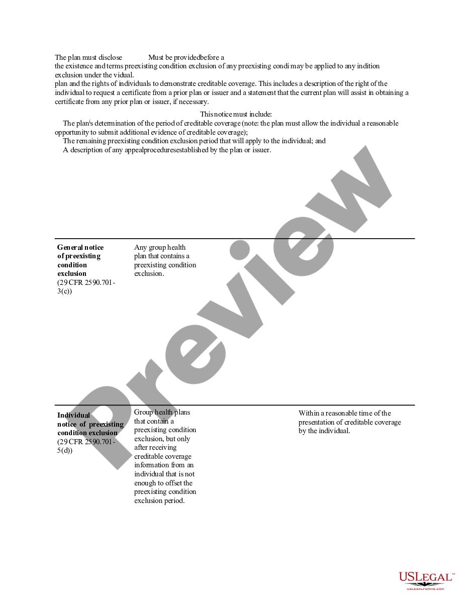 page 1 DOL Chart of HIPAA Notice Requirements preview