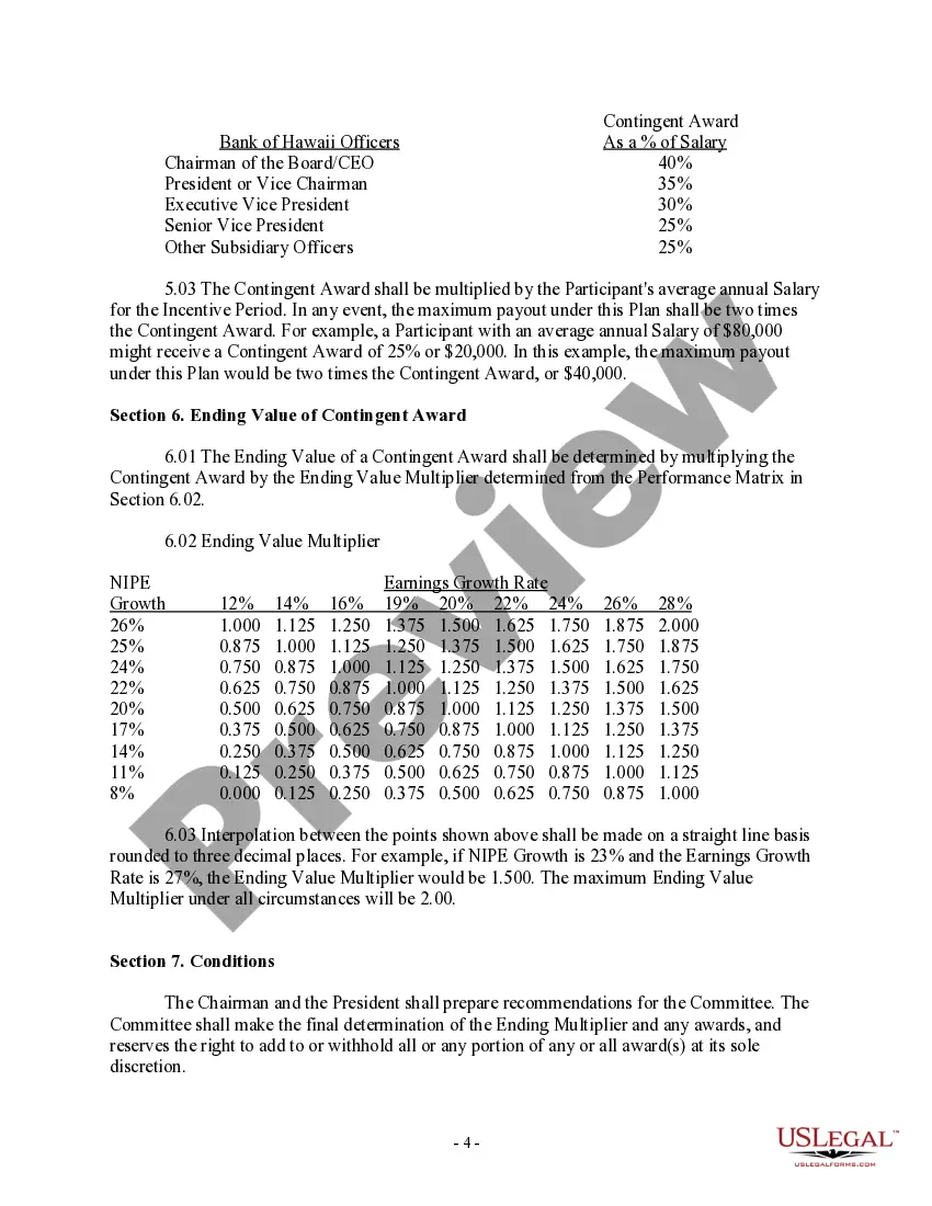 Preview Sustained Profit Growth Plan