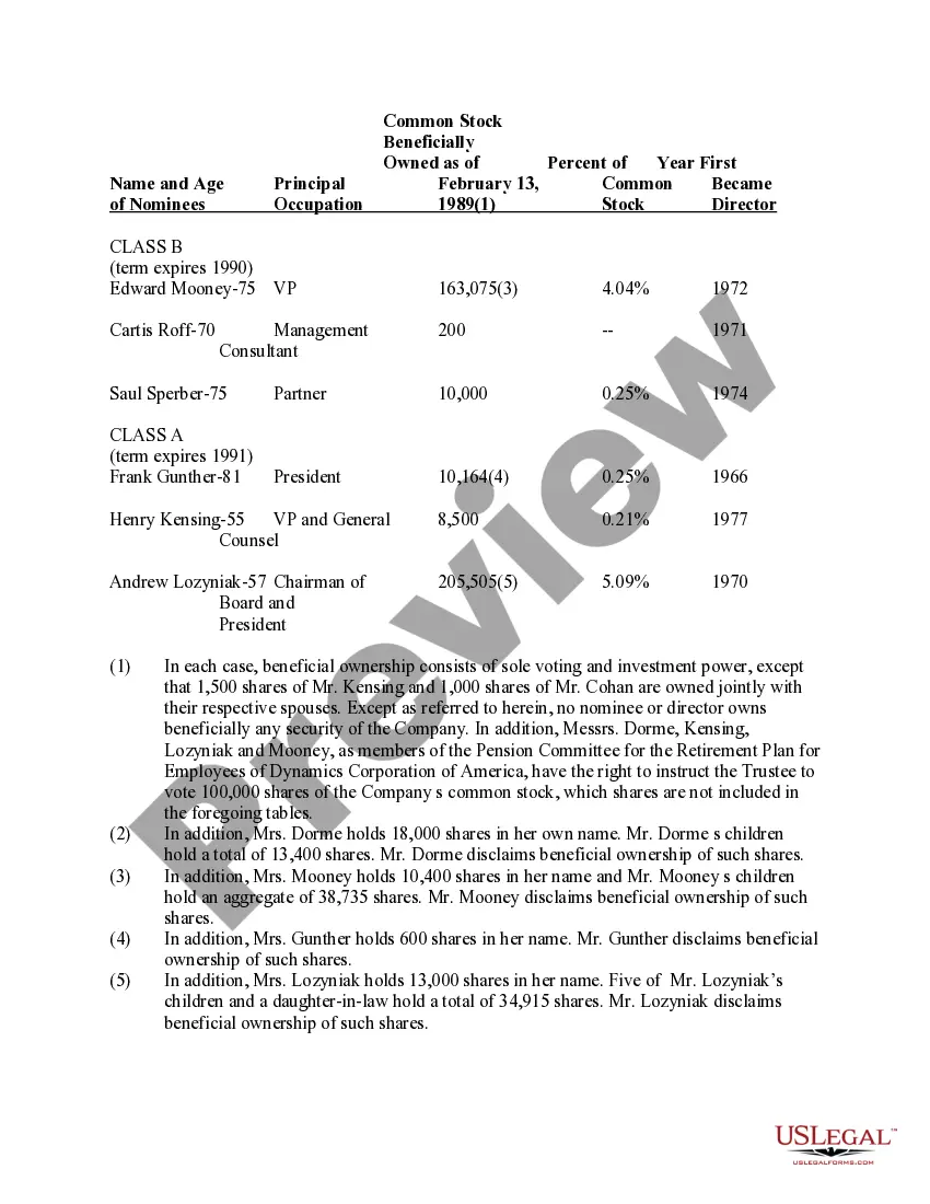 Get Election of Directors of Dynamics Corporation of America Preview Election of Directors of Dynamics Corporation of America