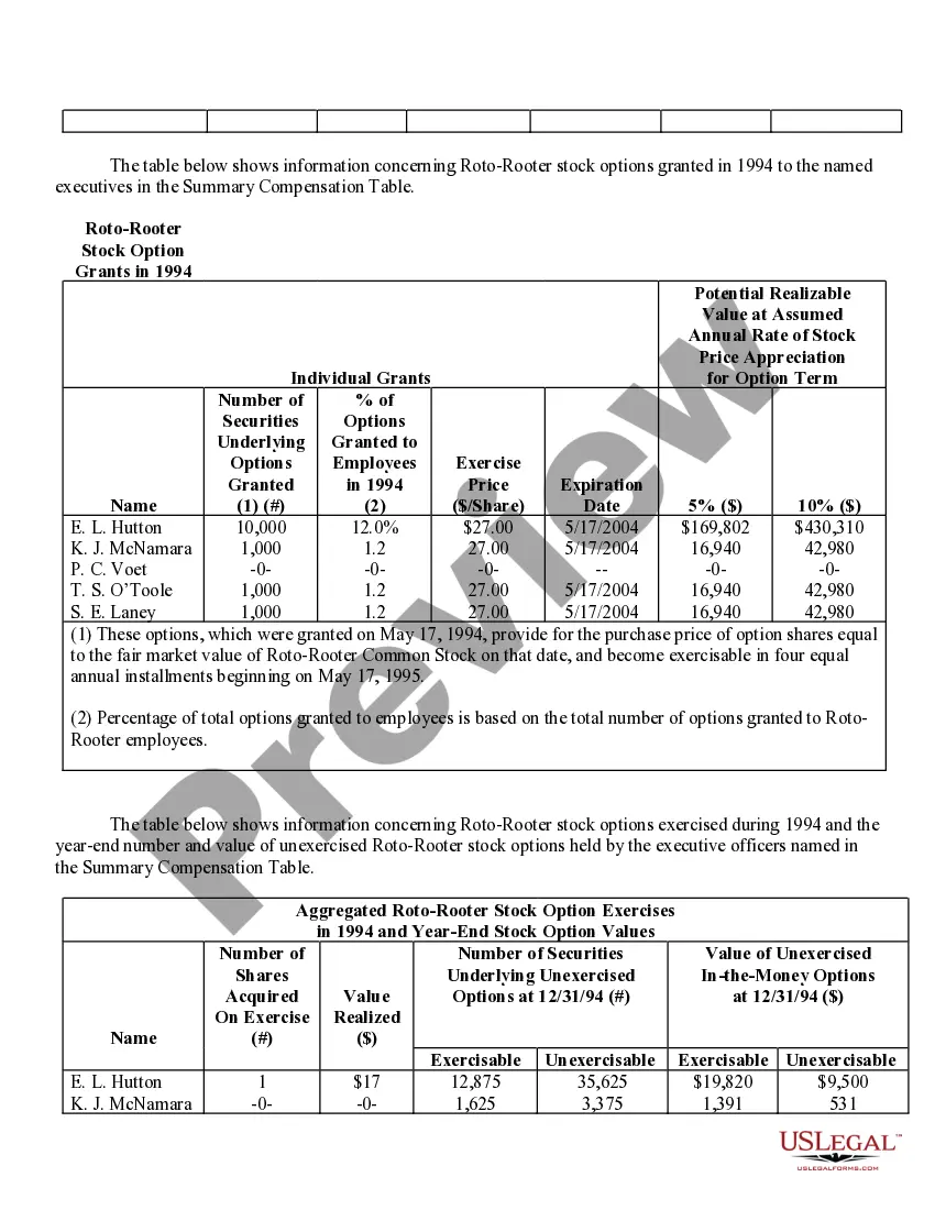 Get Stock Option Grants and Exercises and Fiscal Year-End Values Preview Stock Option Grants and Exercises and Fiscal Year-End Values