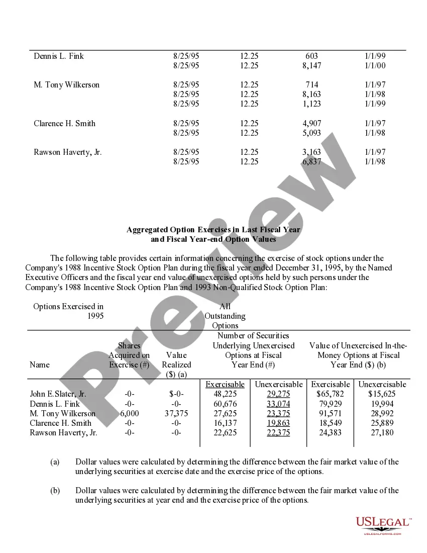 Get Stock Option Grants and Exercises and Fiscal Year-End Values Preview Stock Option Grants and Exercises and Fiscal Year-End Values