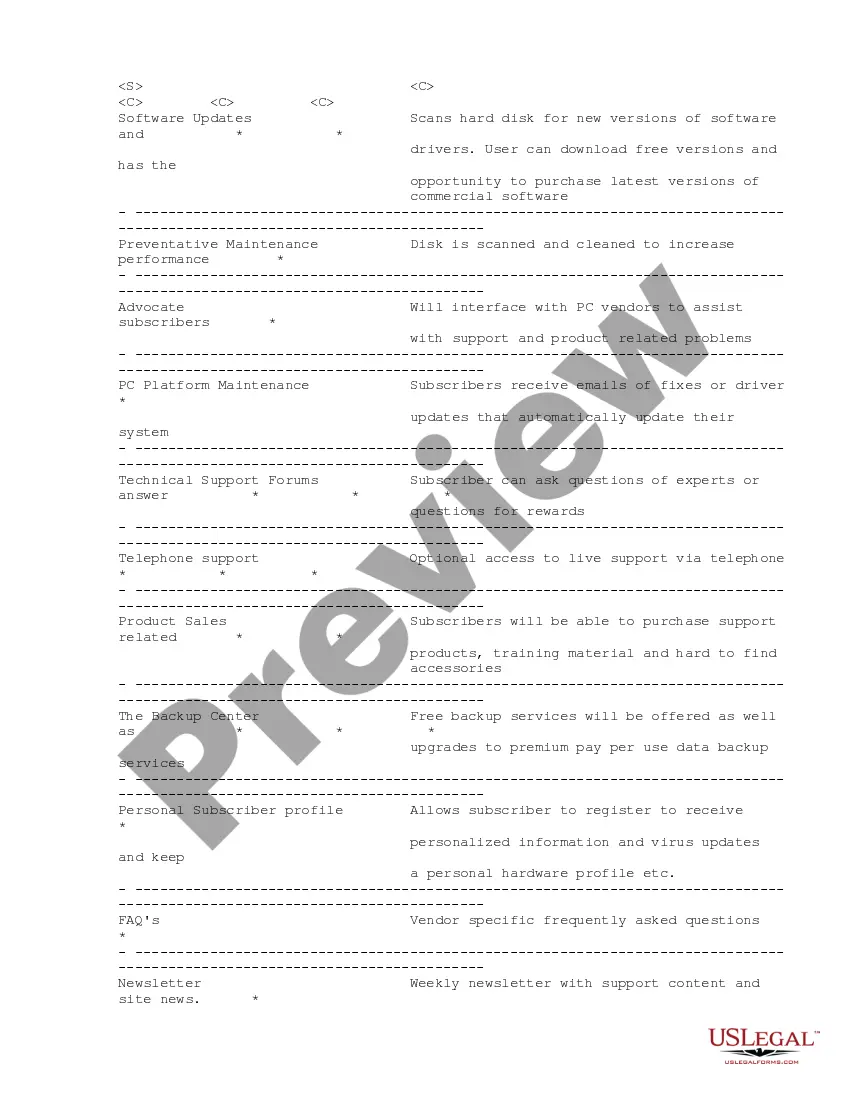 Get Services Agreement between PCSupport.com, Inc. and Go Figure Technology Preview Services Agreement between PCSupport.com, Inc. and Go Figure Technology