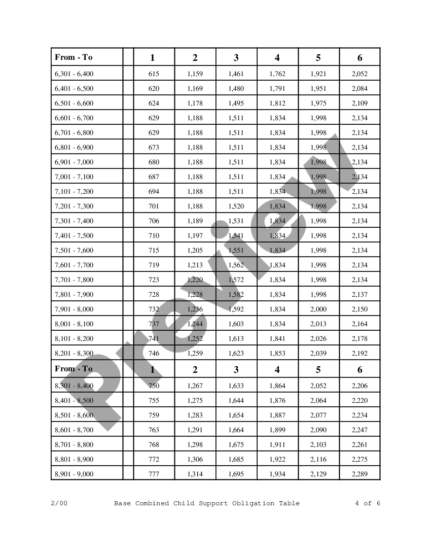 Utah Base combined child support obligation table and low table