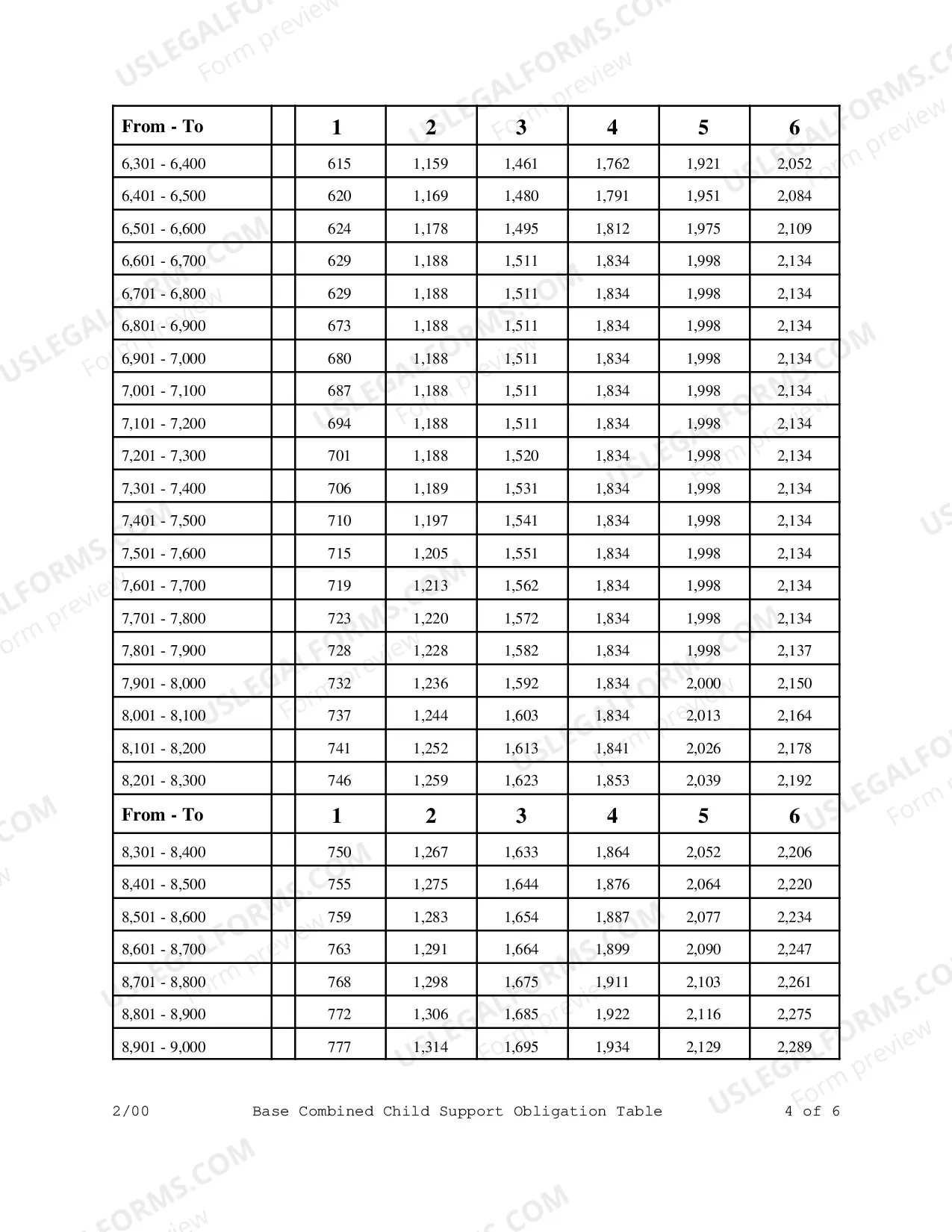 Preview Base combined child support obligation table and low income table 78 - 45 - 7 . 14 For reference