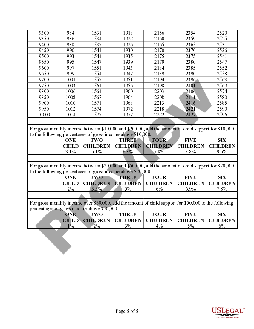 Virginia Child Support Guidelines - Virginia Child Support Forms | US Legal Forms