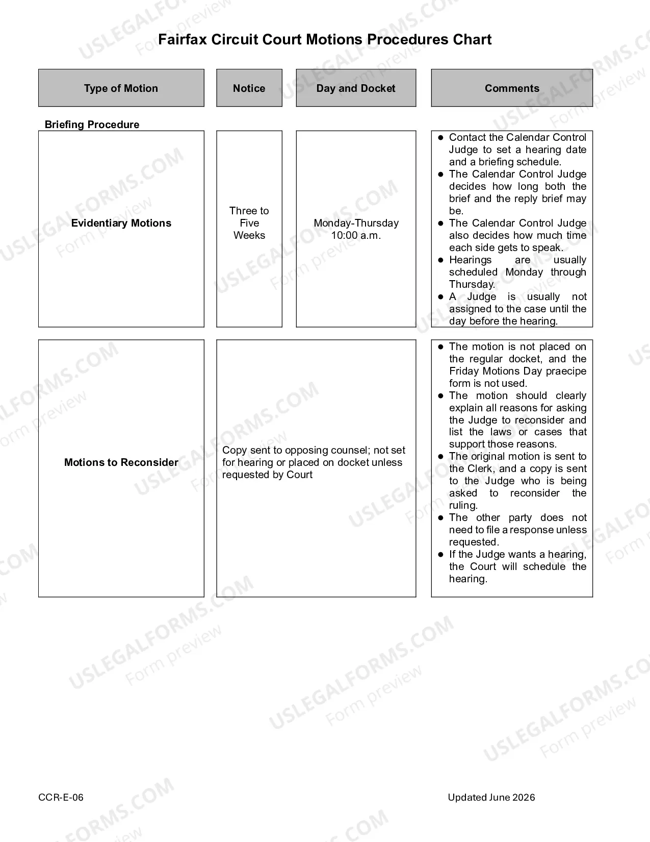 Preview Civil Motions Flow Chart