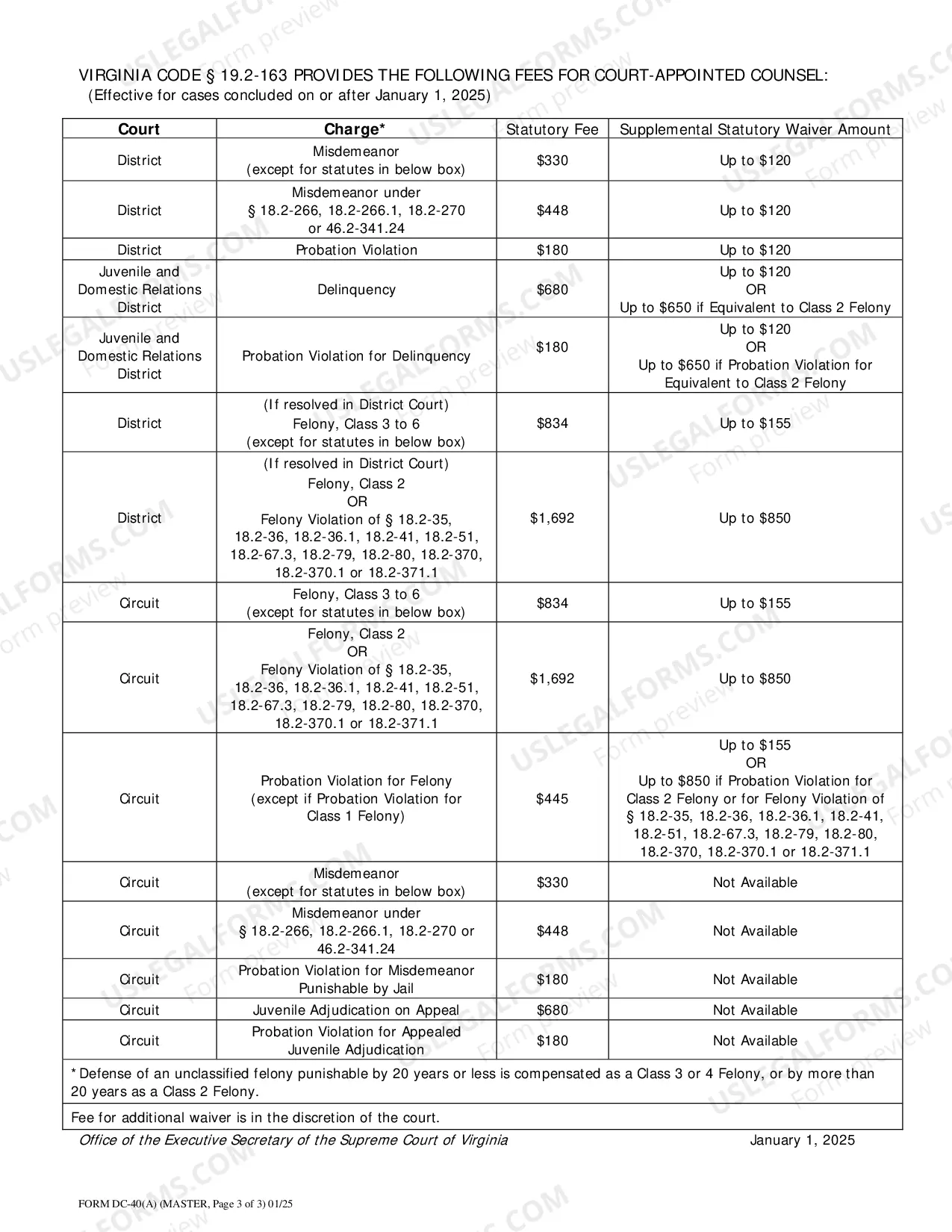 Preview Application and Authorization for Waiver of Fee Cap