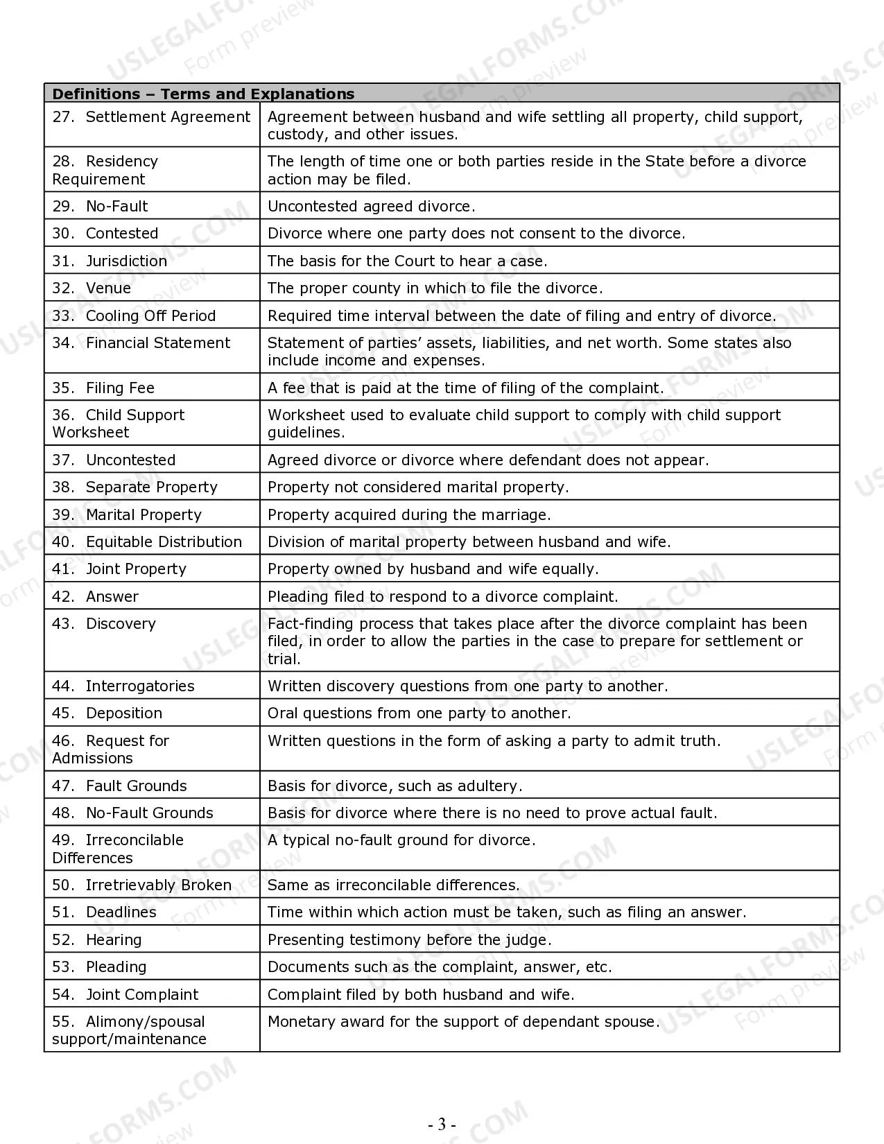 Preview Divorce Worksheet and Law Summary for Contested or Uncontested Case of over 25 pages - Ideal Client Interview Form