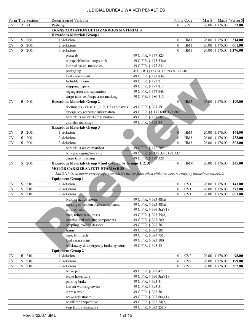 Vermont Judicial Bureau Waiver Penalties Vt Waiver Penalty US Legal