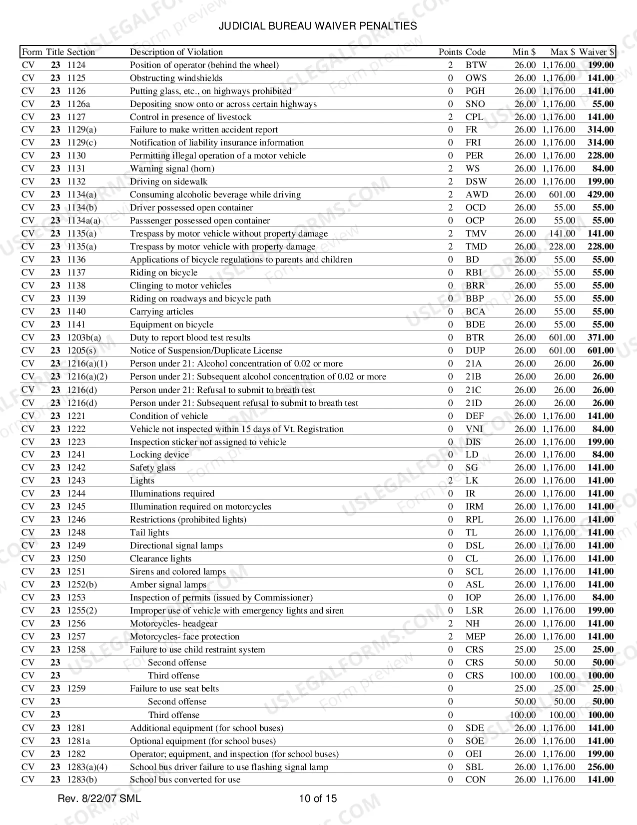 Preview Judicial Bureau Waiver Penalties