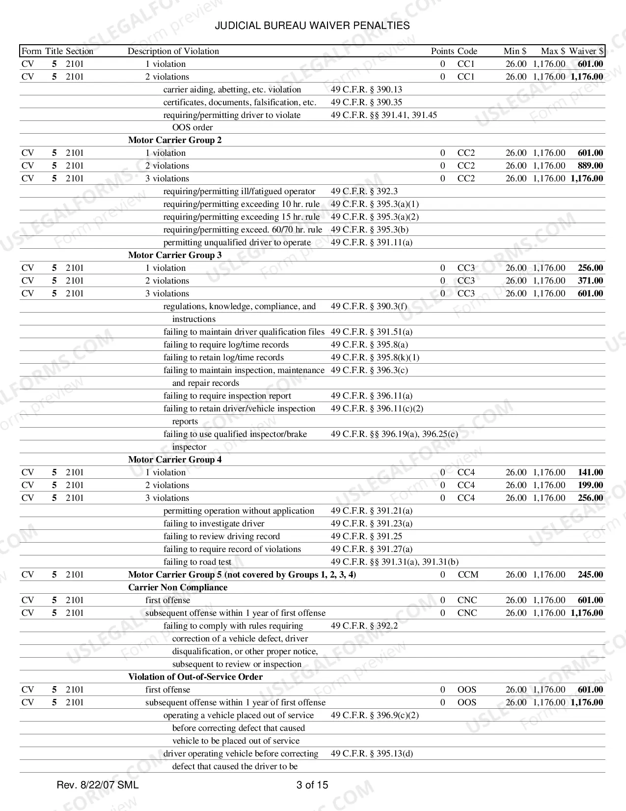 Preview Judicial Bureau Waiver Penalties