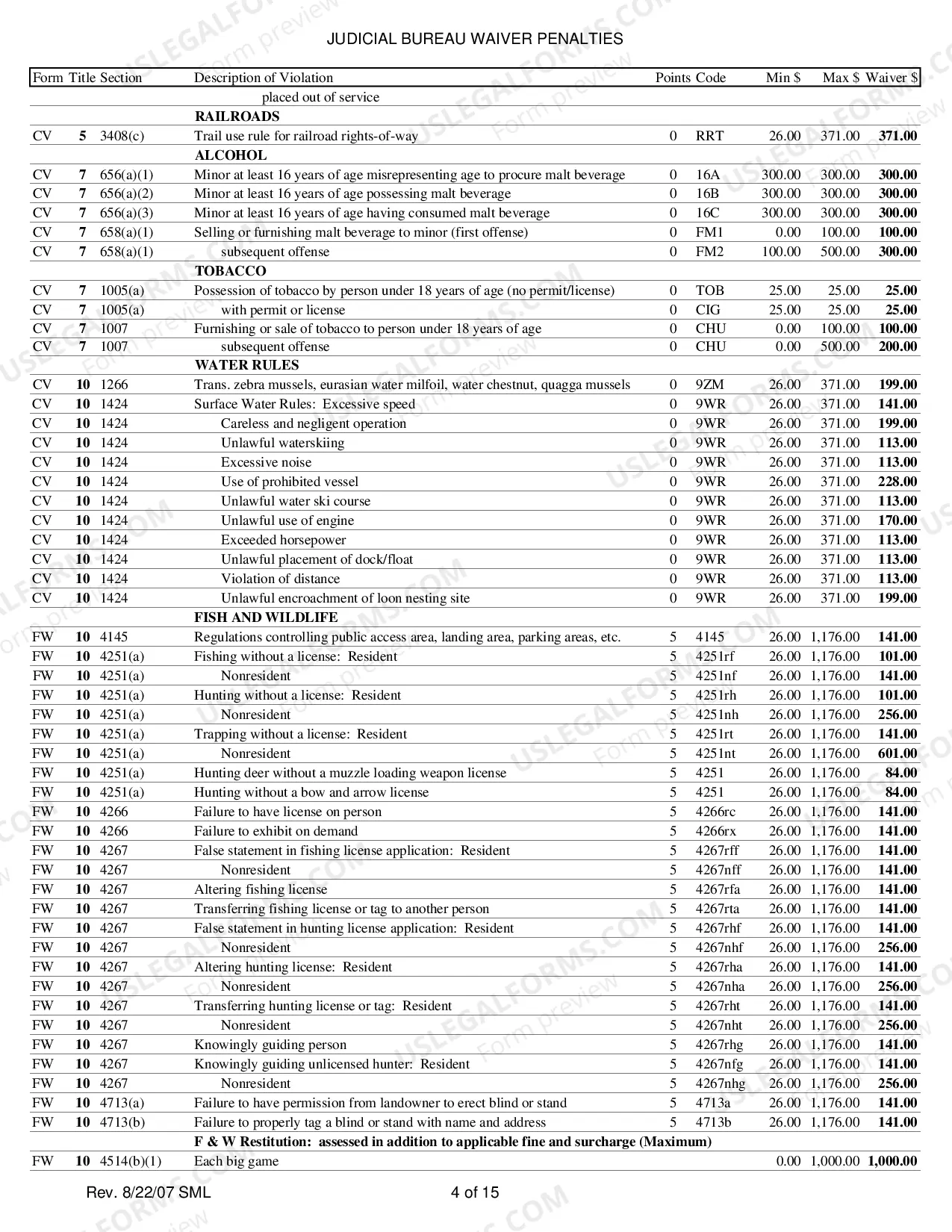 Preview Judicial Bureau Waiver Penalties