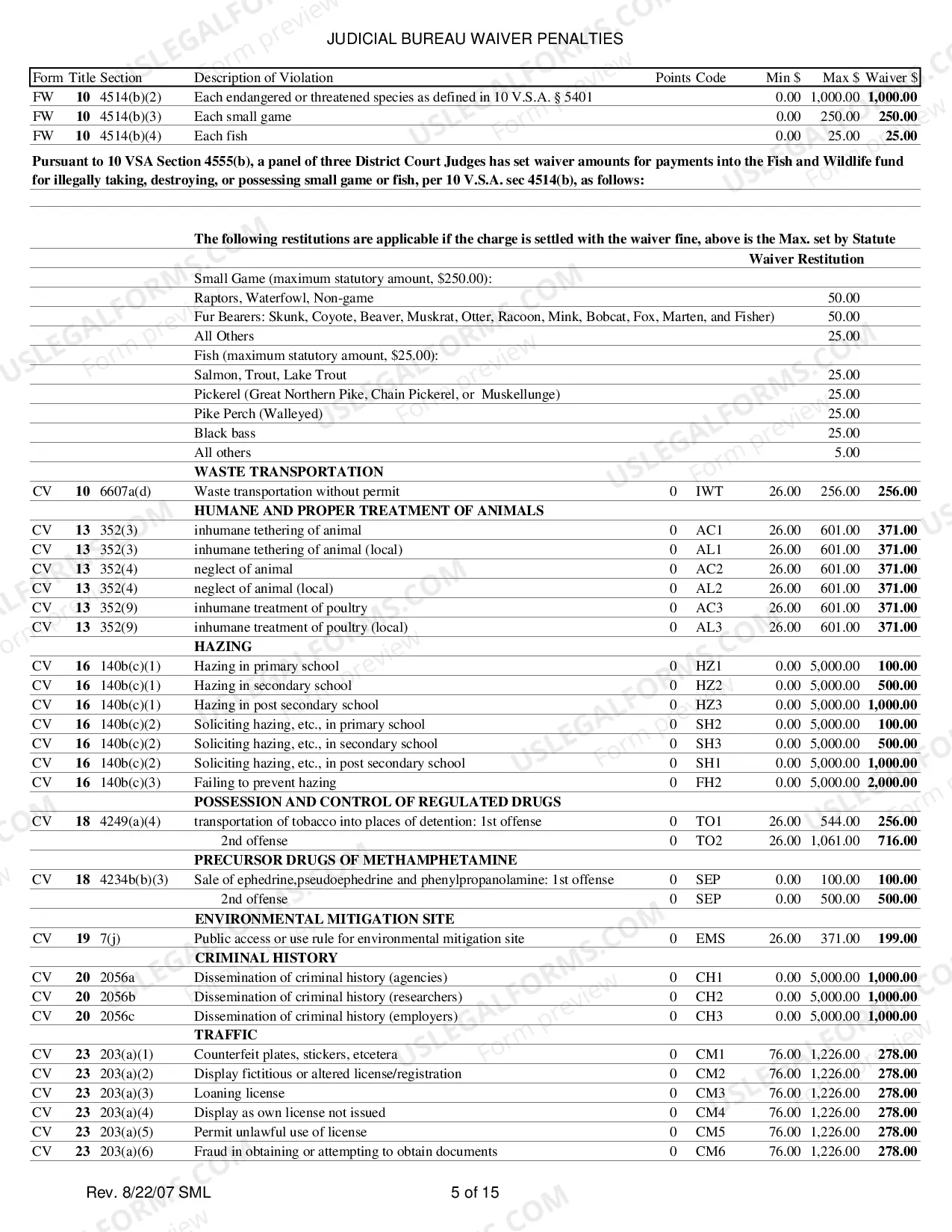 Preview Judicial Bureau Waiver Penalties