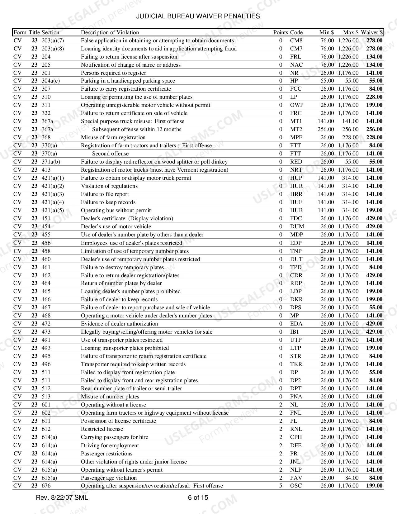 Preview Judicial Bureau Waiver Penalties