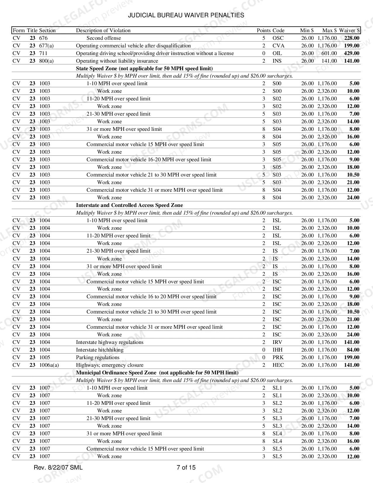Preview Judicial Bureau Waiver Penalties