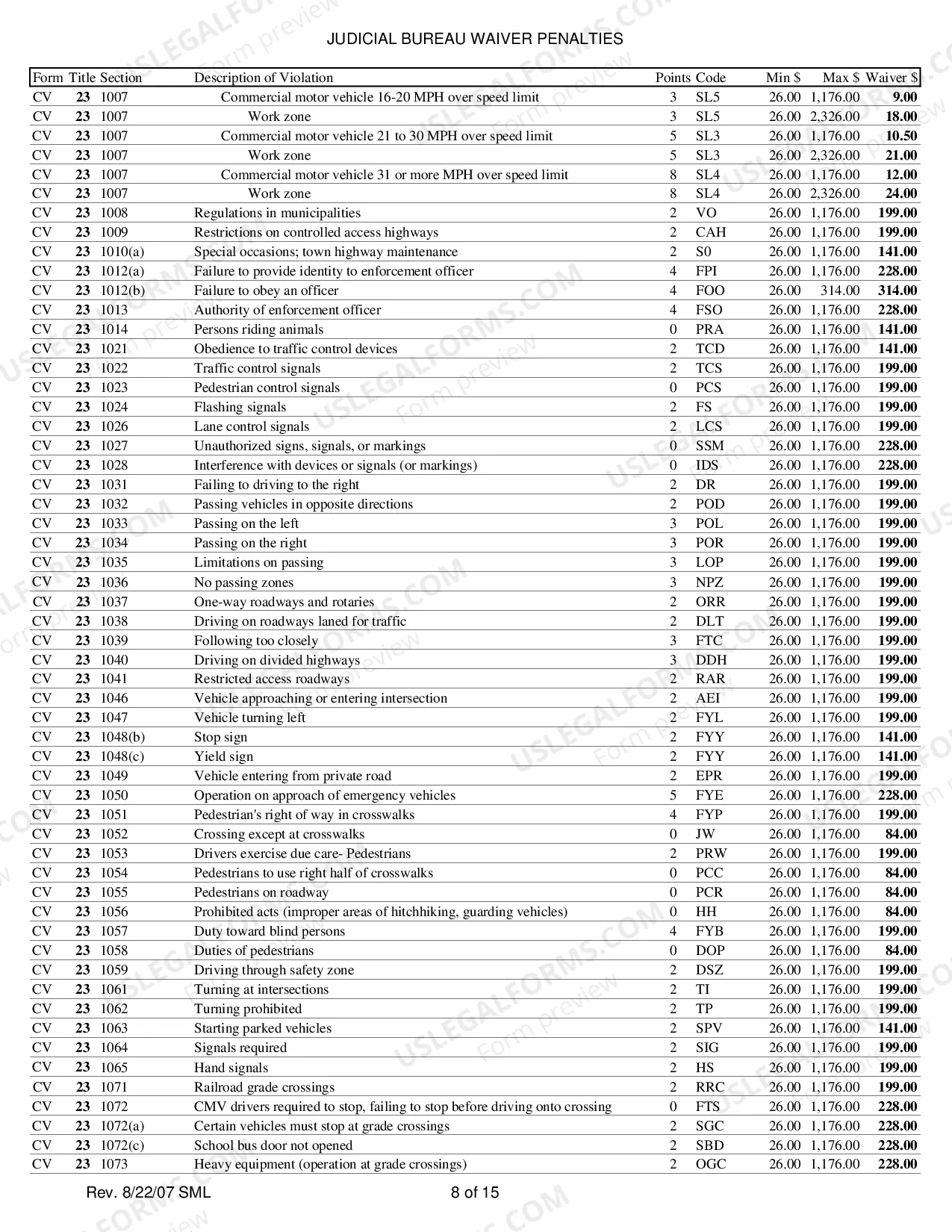 Preview Judicial Bureau Waiver Penalties